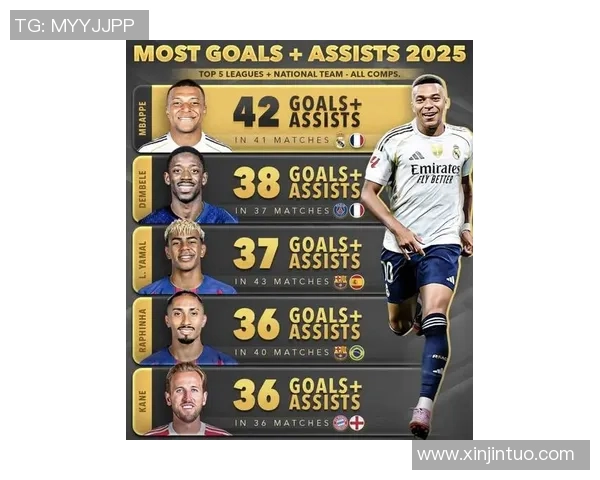 2025年世界十大足球球星排名:谁是足坛的绝对王者